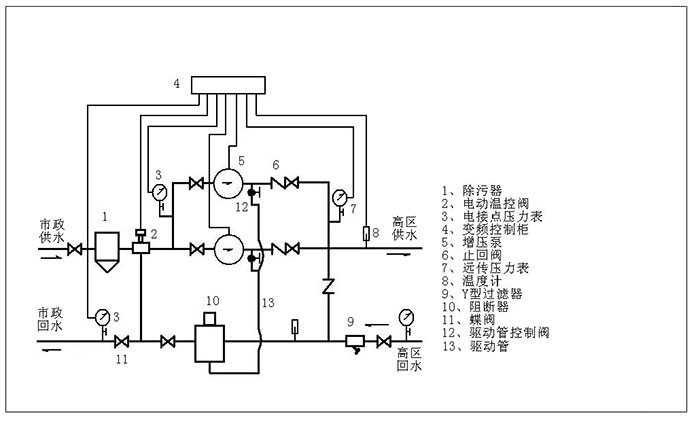 直联调温机组原理图