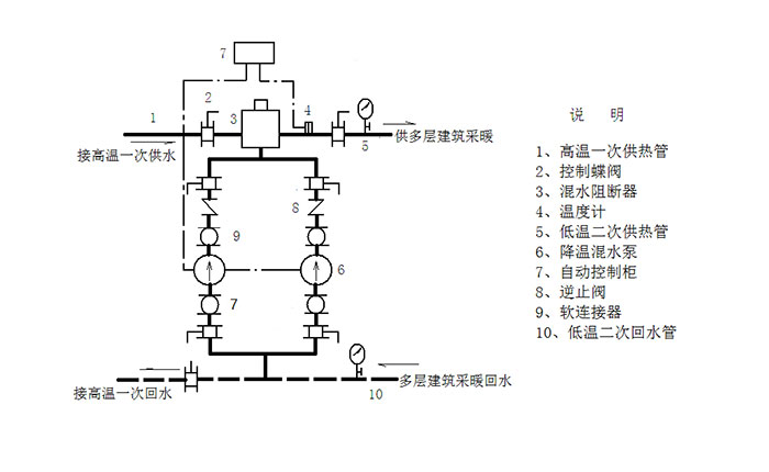 直联混水机组原理图