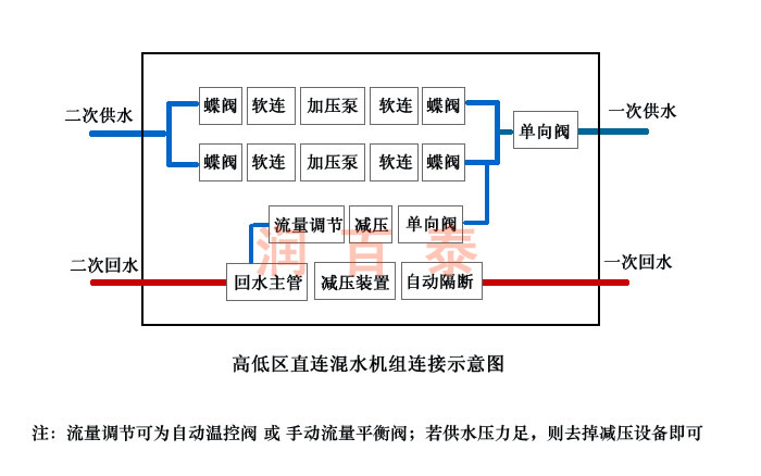 直连混水机组示意图