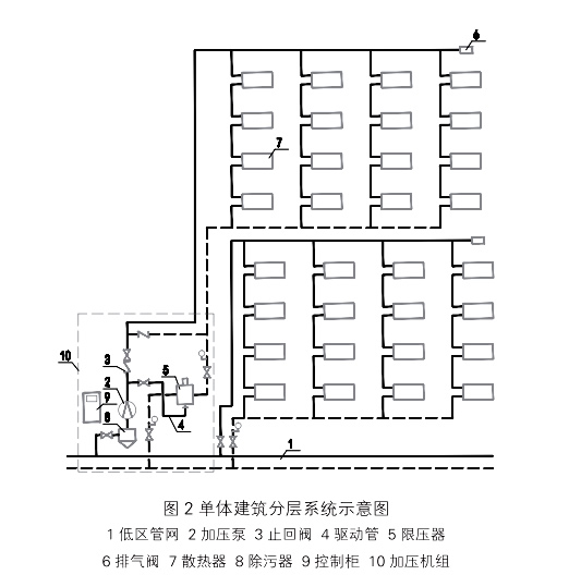 高层直连供热机组系统示意图