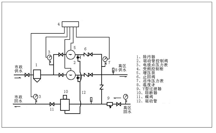 高层直连供暖机组工作原理图