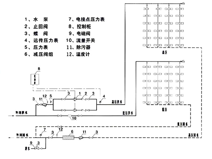 高低区直联供机组连管示意图