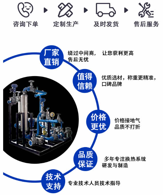 山西换热机组源头厂家